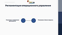 Регламентация бизнеса