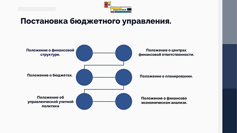 Постановка бюджетного управления