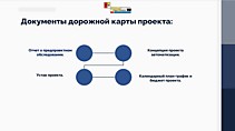 Предпроектное обследование