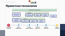 Проектные работы