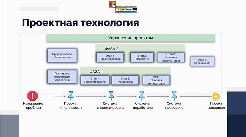 Проектные работы